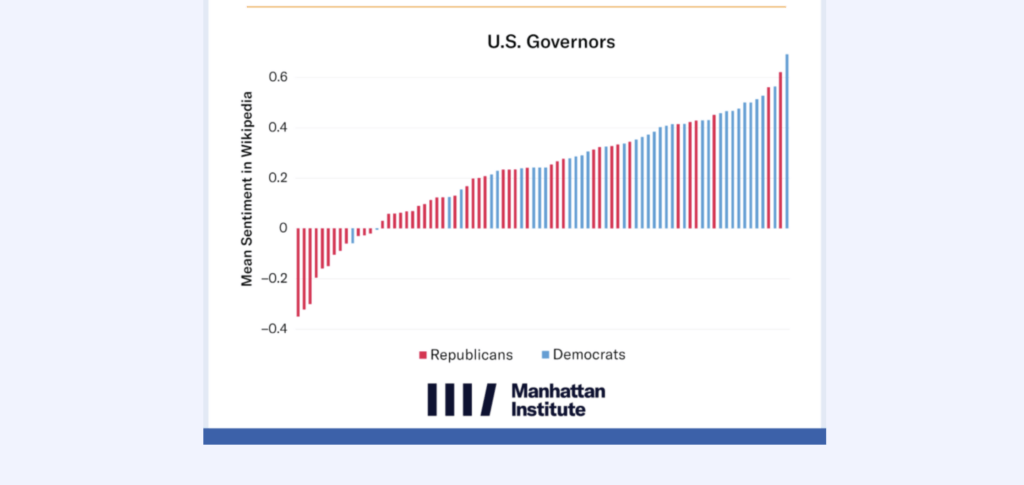 Les résultats montrent une légère tendance à des formulations plus négatives envers les figures de droite, et plus positives envers celles de gauche. // Source : David Rozado / Manhattan Institute Les résultats montrent une légère tendance à des formulations plus négatives envers les figures de droite, et plus positives envers celles de gauche. // Source : David Rozado / Manhattan Institute