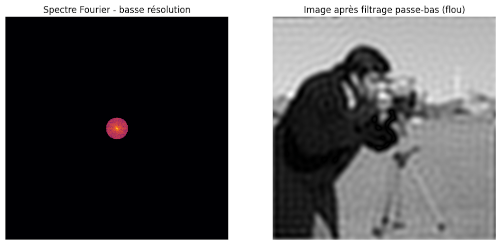 On filtre l’image originale en supprimant les hautes fréquences et en ne laissant passer que les basses fréquences (on parle de « filtre passe-bas »). // Source : Saad Benjelloun On filtre l’image originale en supprimant les hautes fréquences et en ne laissant passer que les basses fréquences (on parle de « filtre passe-bas »). // Source : Saad Benjelloun