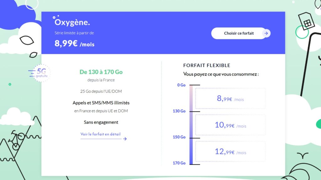 Le forfait Oxygène en détail // Source : Prixtel