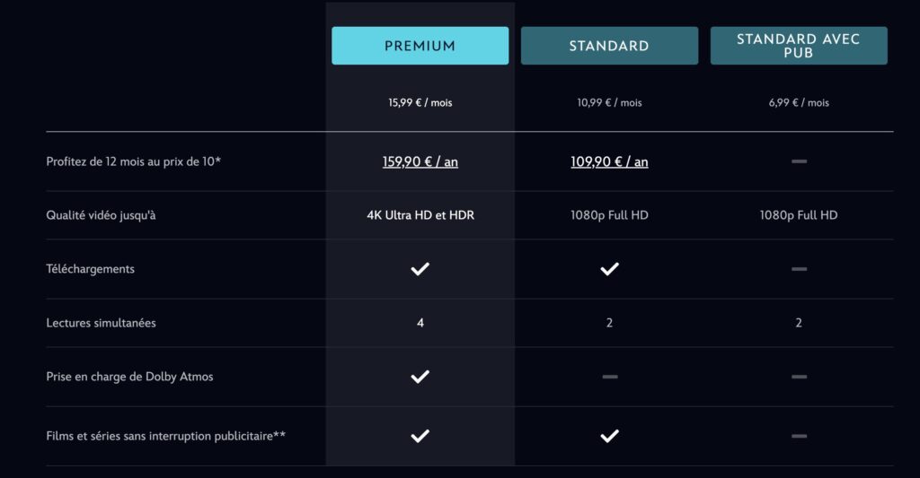 Les nouveaux prix de Disney+ en octobre 2025. Les nouveaux prix de Disney+ en octobre 2025.