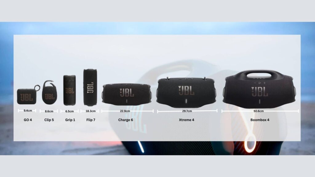 La JBL Grip est l'un des plus petits modèles d'enceintes de JBL // Source : JBL La JBL Grip est l'un des plus petits modèles d'enceintes de JBL // Source : JBL