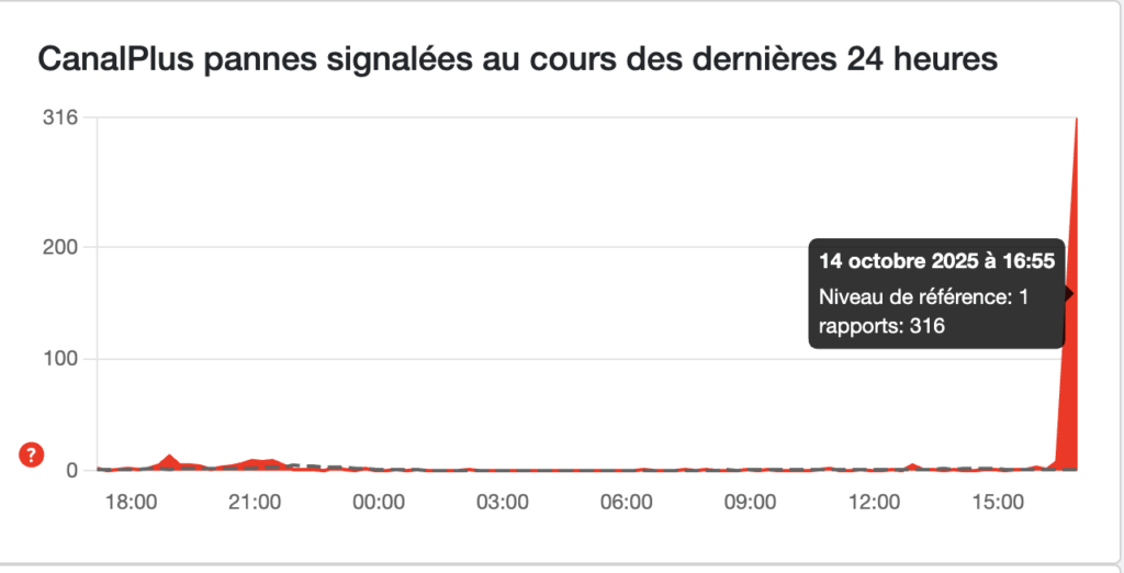 Les pannes de Canal sur DownDetector.