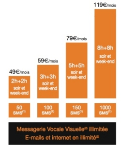 Les forfaits iPhone au lancement de l'iPhone.