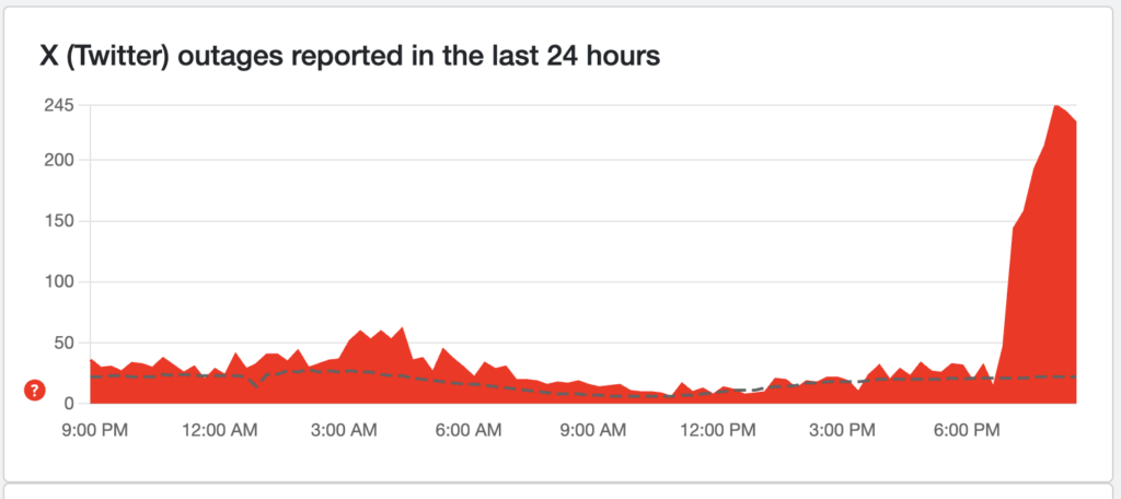 Les pannes Twitter sur DownDetector. Les pannes Twitter sur DownDetector.