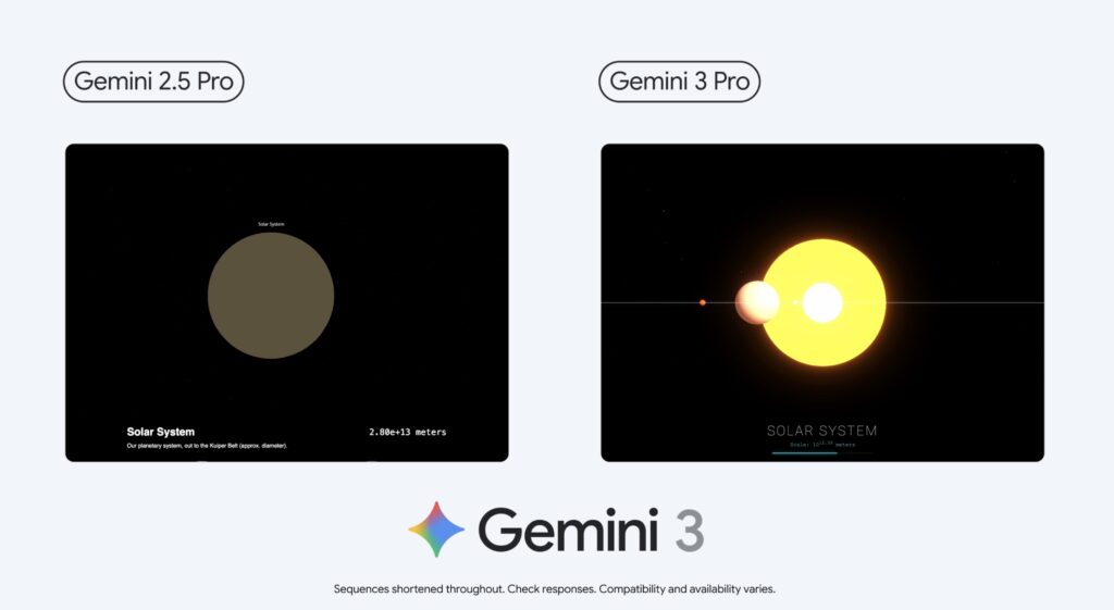Dans cet exemple, Google compare la génération d'une représentation 3D d'une échelle entre 2.5 Pro et 3 Pro. L'ancien modèle se contentait de simples cercles, Gemini 3.0 Pro propose de vraies animations du système solaire. Dans cet exemple, Google compare la génération d'une représentation 3D d'une échelle entre 2.5 Pro et 3 Pro. L'ancien modèle se contentait de simples cercles, Gemini 3.0 Pro propose de vraies animations du système solaire.