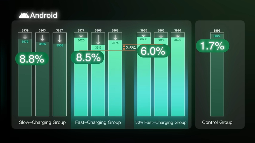 La dégradation des batteries sur IQOO. La dégradation des batteries sur IQOO.