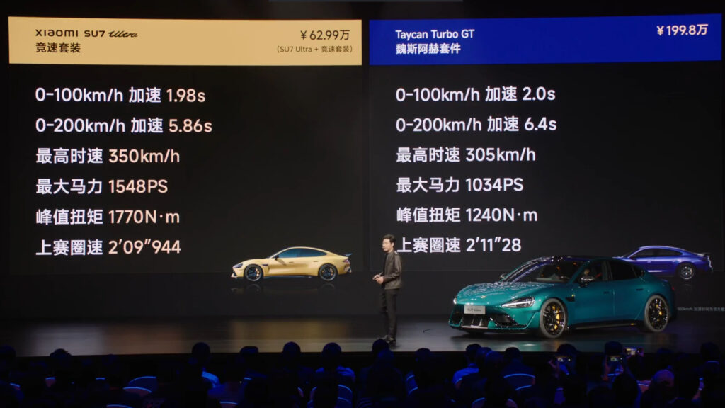 Xiaomi SU7 Ultra à moins de 2 secondes sur le 0 à 100 km/h // Source : Capture live Xiaomi