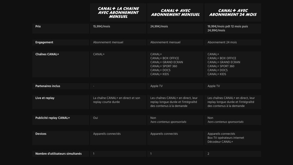 Canal+ La Chaîne // Source : Canal+ Canal+ La Chaîne // Source : Canal+