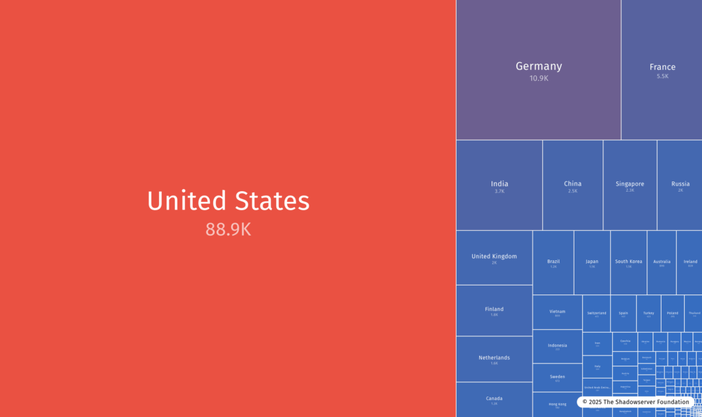 Répartition géographique des exploitation de React2Shell // Source : ShadowServer Foundation Répartition géographique des exploitation de React2Shell // Source : ShadowServer Foundation