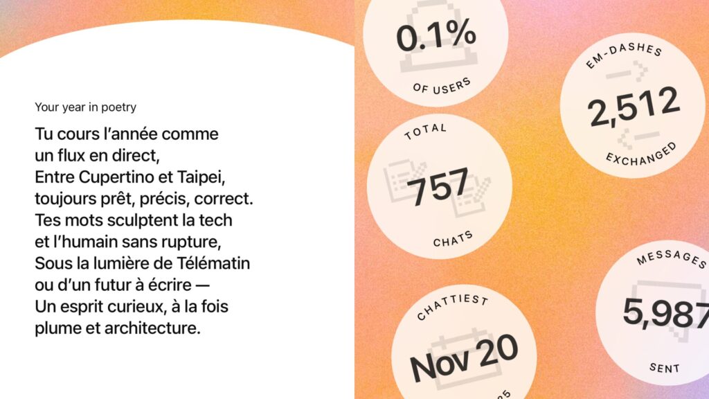 Le récap annuel de ChatGPT propose un court poème et plusieurs statistiques d'utilisation. // Source : Capture d'écran Numerama Le récap annuel de ChatGPT propose un court poème et plusieurs statistiques d'utilisation. // Source : Capture d'écran Numerama