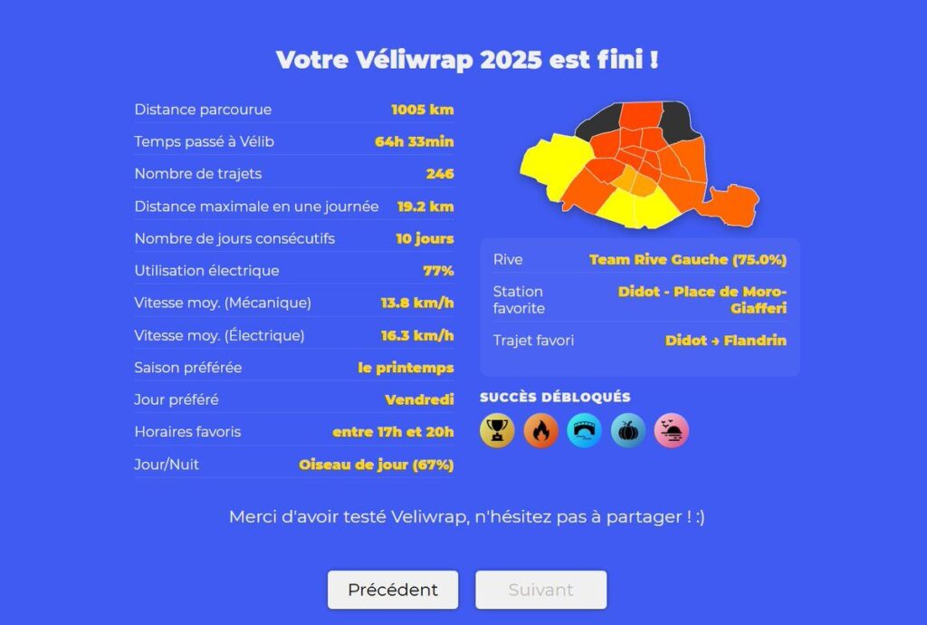 Une des pages du Véliwrap, avec la présentation de plusieurs données.