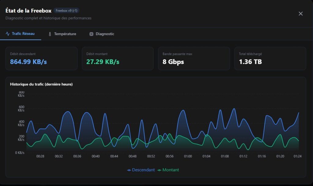 L'historique du trafic avec des courbes bien plus modernes que dans Freebox OS. L'historique du trafic avec des courbes bien plus modernes que dans Freebox OS.