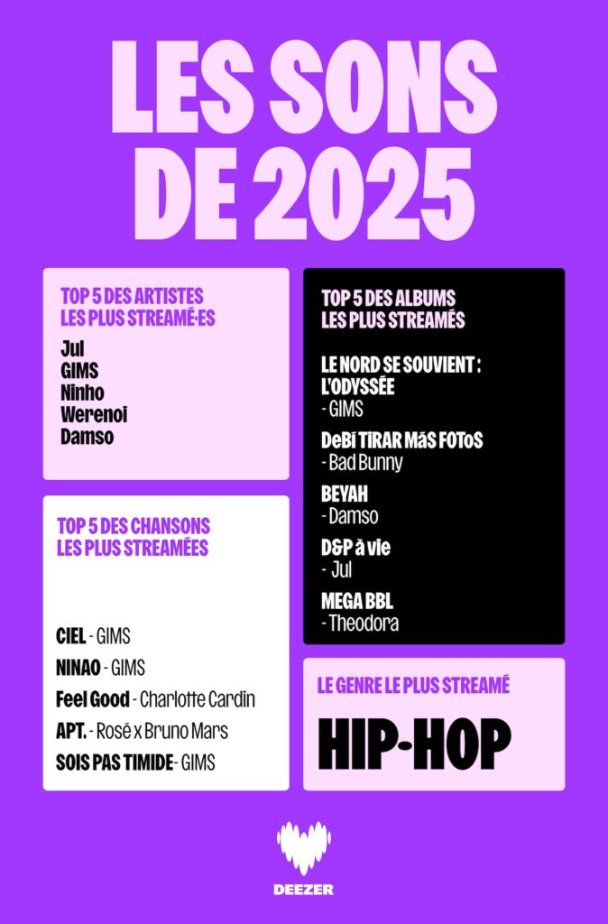 My Deezer Year 2025 // Source : Deezer My Deezer Year 2025 // Source : Deezer