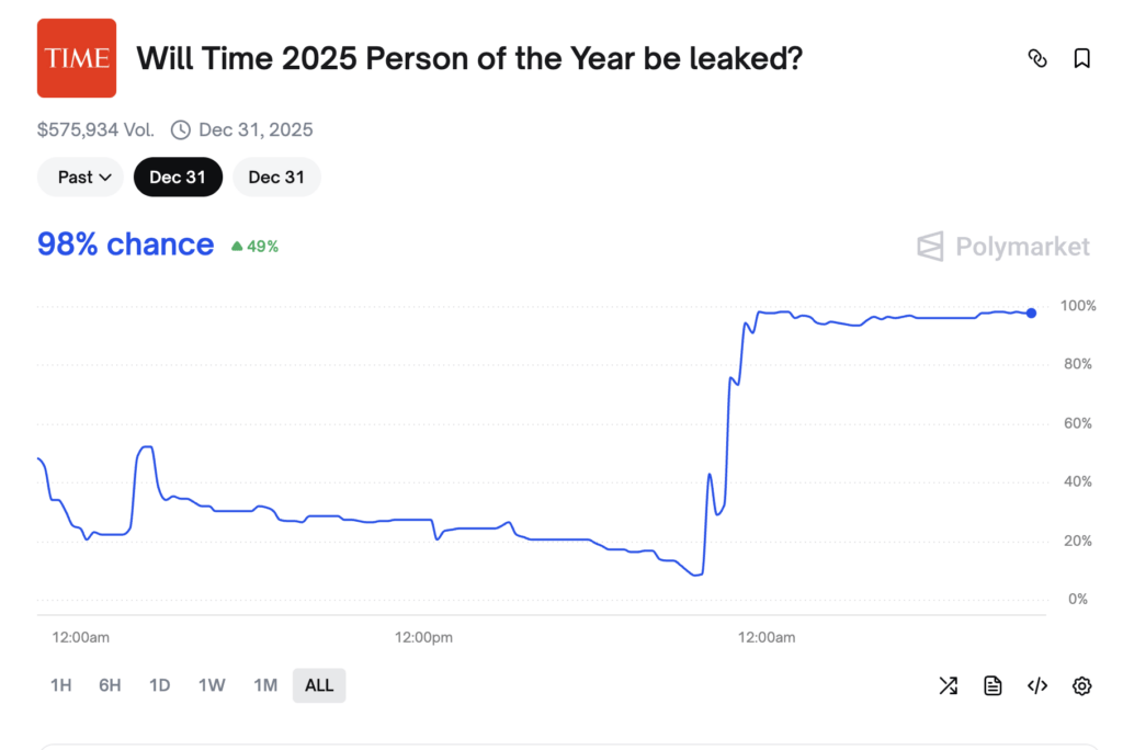 De 10 % de chances à 99 % en quelques minutes. De 10 % de chances à 99 % en quelques minutes.