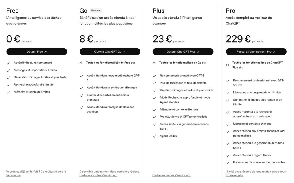 Les différentes formules ChatGPT.