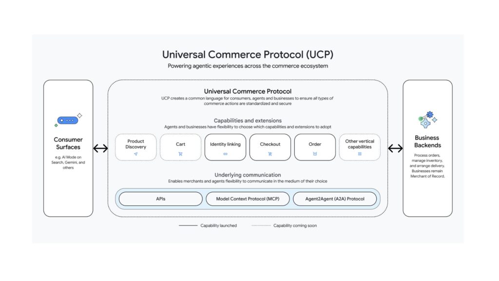 L'UCP de Google, dévoilé le 11 janvier 2026. // Source : Google L'UCP de Google, dévoilé le 11 janvier 2026. // Source : Google