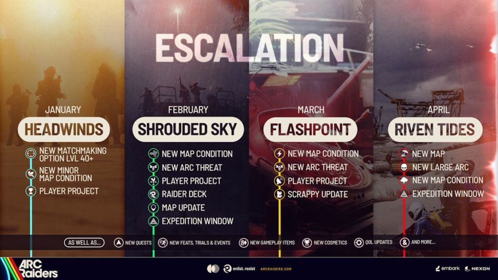Arc Raiders, roadmap en 2026 // Source : Embark