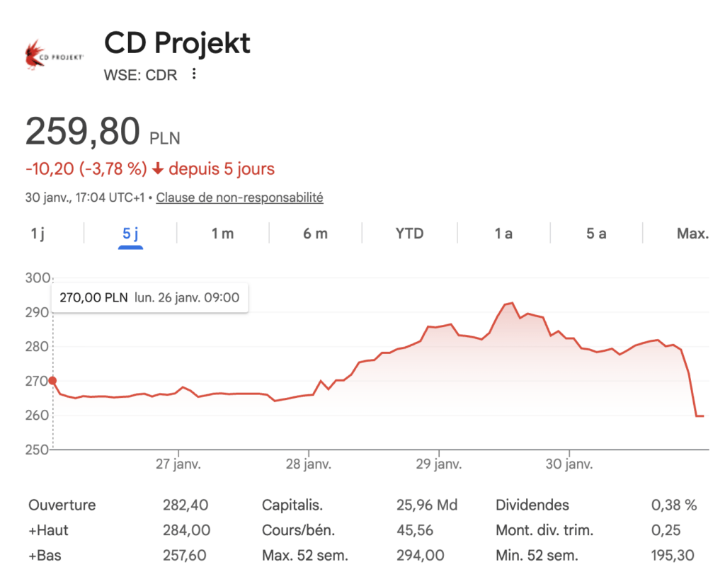 Le cours de CD Projekt au 31 janvier 2026