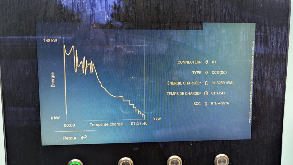 Courbe de recharge étrange de la batterie ACC // Source : Raphaelle Baut pour Numerama