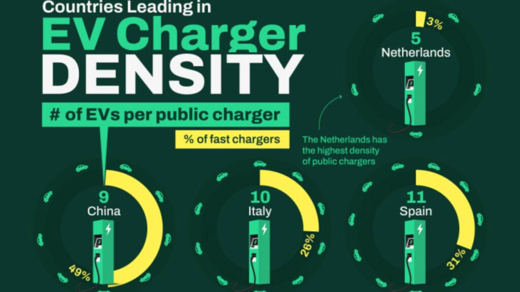 Extrait de l'infographie densité de recharge // Source : BenchmarkMinerals Extrait de l'infographie densité de recharge // Source : BenchmarkMinerals