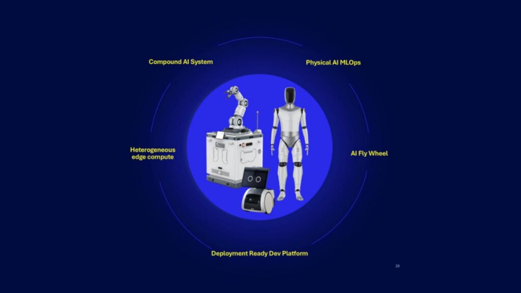 La nouvelle architecture robotique full stack de Qualcomm. // Source : Qualcomm La nouvelle architecture robotique full stack de Qualcomm. // Source : Qualcomm