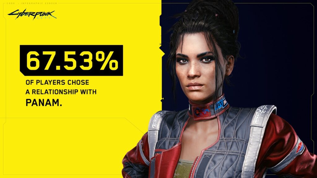 Les fans de Cyberpunk 2077 adore Panam, l'une des romances possibles pour le V masculin // Source : CD Projekt Red