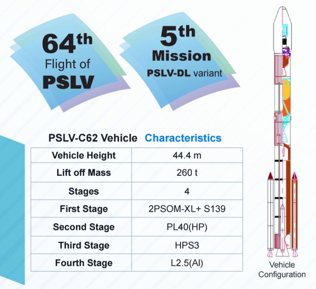 PSLV ISRO PSLV ISRO