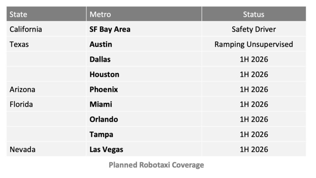 Les villes où doivent être déployés les robotaxis de Tesla. // Source : Tesla Robotaxi via X Les villes où doivent être déployés les robotaxis de Tesla. // Source : Tesla Robotaxi via X