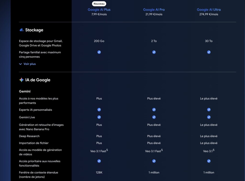 Tableau comparatif entre les abonnements Google. // Source : Google Tableau comparatif entre les abonnements Google. // Source : Google