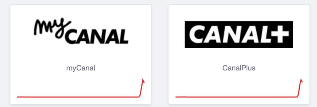Sur DownDetector, la courbe commence à redescendre. Les utilisateurs signalent à la fois des problèmes dans l'application et sur la chaîne. Sur DownDetector, la courbe commence à redescendre. Les utilisateurs signalent à la fois des problèmes dans l'application et sur la chaîne.
