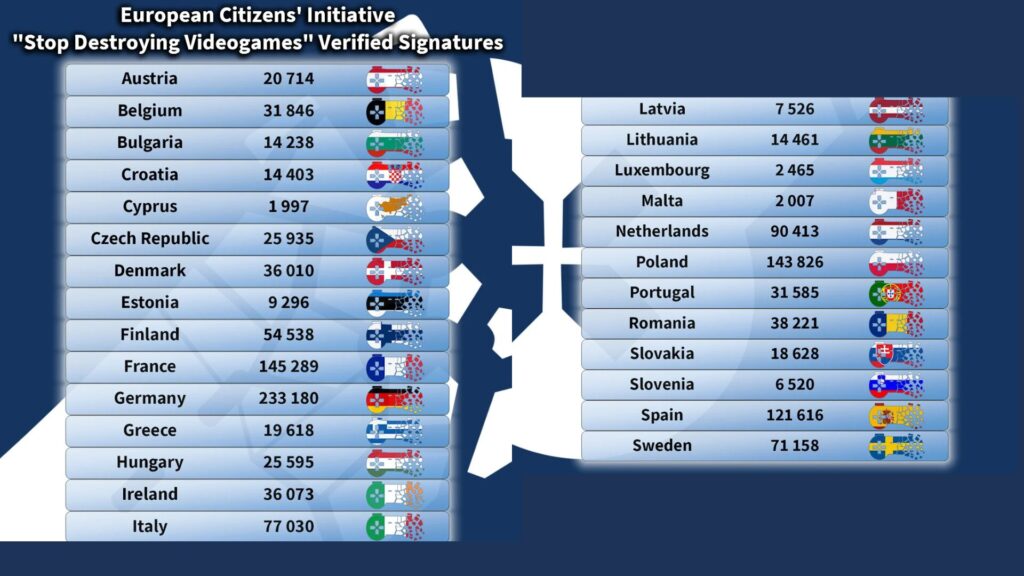 Le nombre de signataires par pays // Source : Stop Killing Games Le nombre de signataires par pays // Source : Stop Killing Games