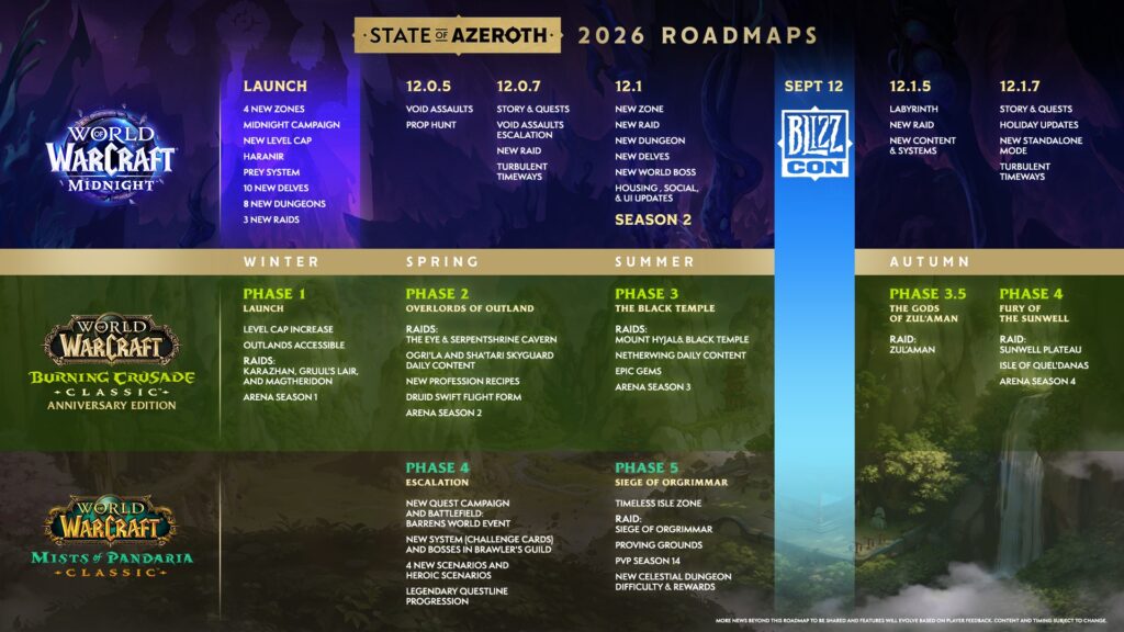WoW feuille de route 2026 WoW feuille de route 2026