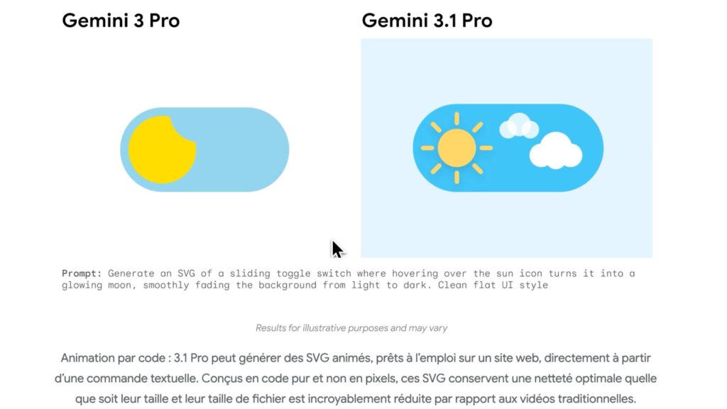 Gemini 3.1 Pro peut générer des SVG animés à partir d'une commande textuelle. // Source : Google Gemini 3.1 Pro peut générer des SVG animés à partir d'une commande textuelle. // Source : Google
