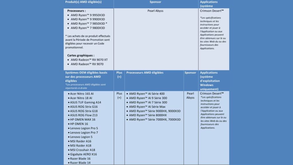 Les produits éligibles à l'offre // Source : AMD Les produits éligibles à l'offre // Source : AMD