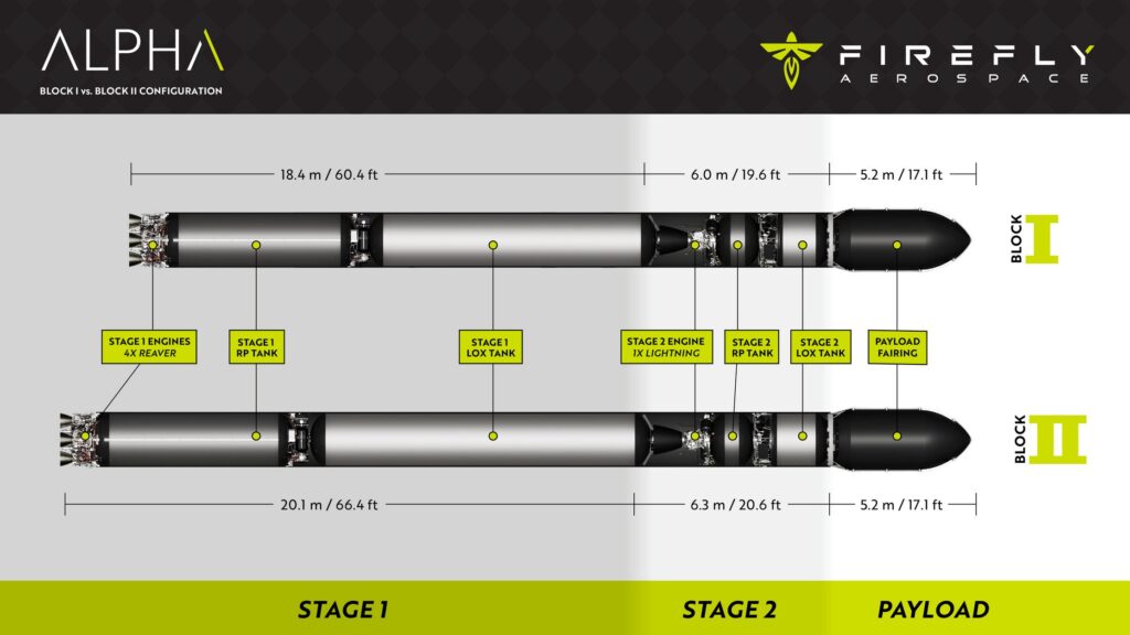 Firefly-Alpha-Block-I-vs.-Block-II Firefly-Alpha-Block-I-vs.-Block-II