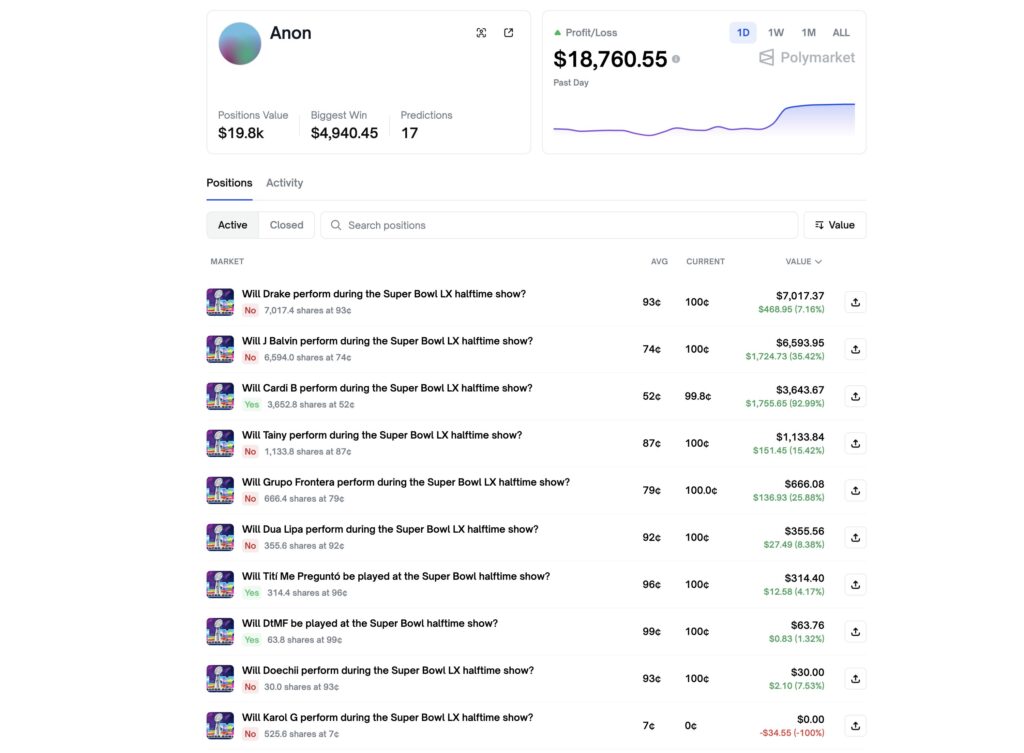 Le compte Anon est toujours en attente de l'encaissement de plusieurs paris, mais il a eu raison sur tous sauf un (où il avait joué seulement 34 dollars). Le compte Anon est toujours en attente de l'encaissement de plusieurs paris, mais il a eu raison sur tous sauf un (où il avait joué seulement 34 dollars).
