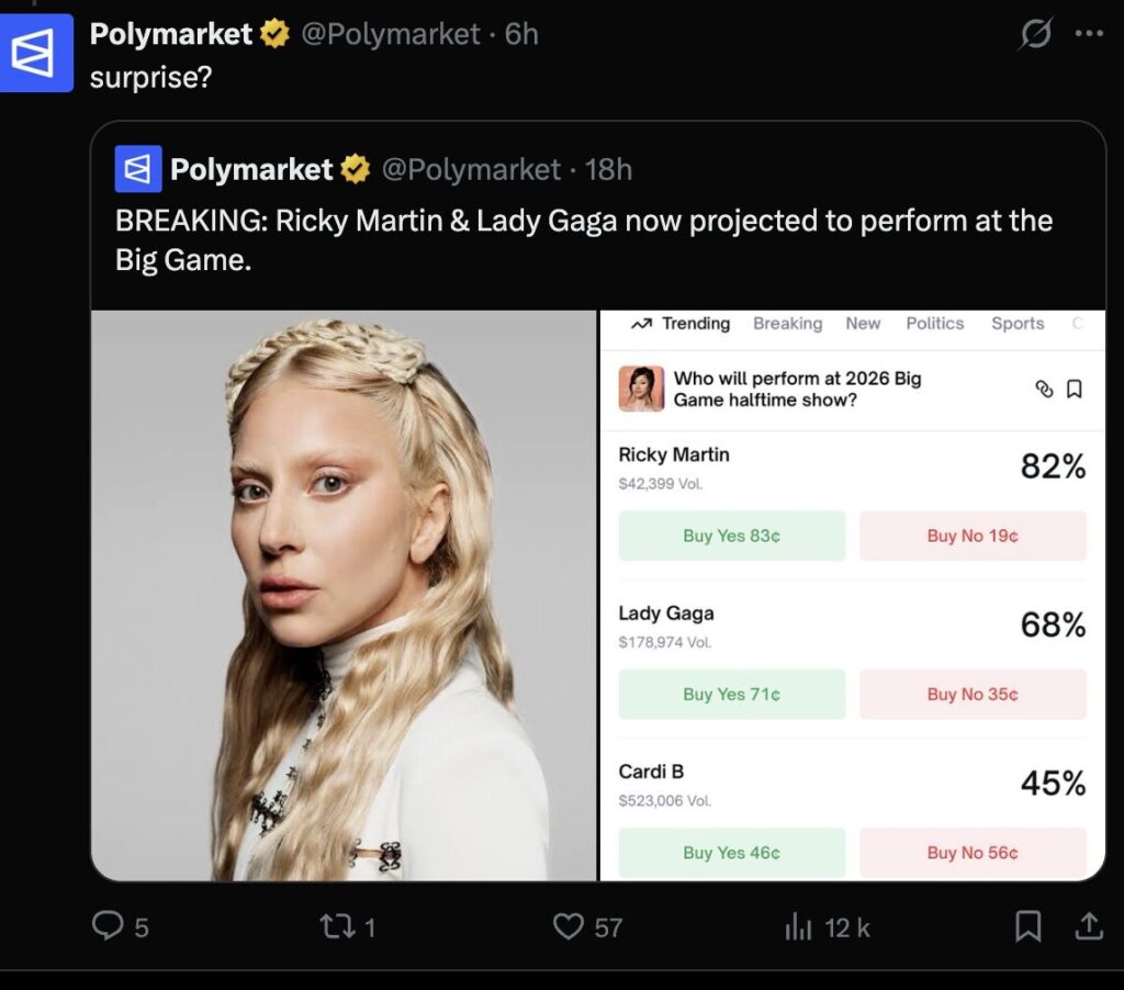 Sur X, Le compte de Polymarket s'amuse d'avoir deviné la line-up avant le concert. Sur X, Le compte de Polymarket s'amuse d'avoir deviné la line-up avant le concert.