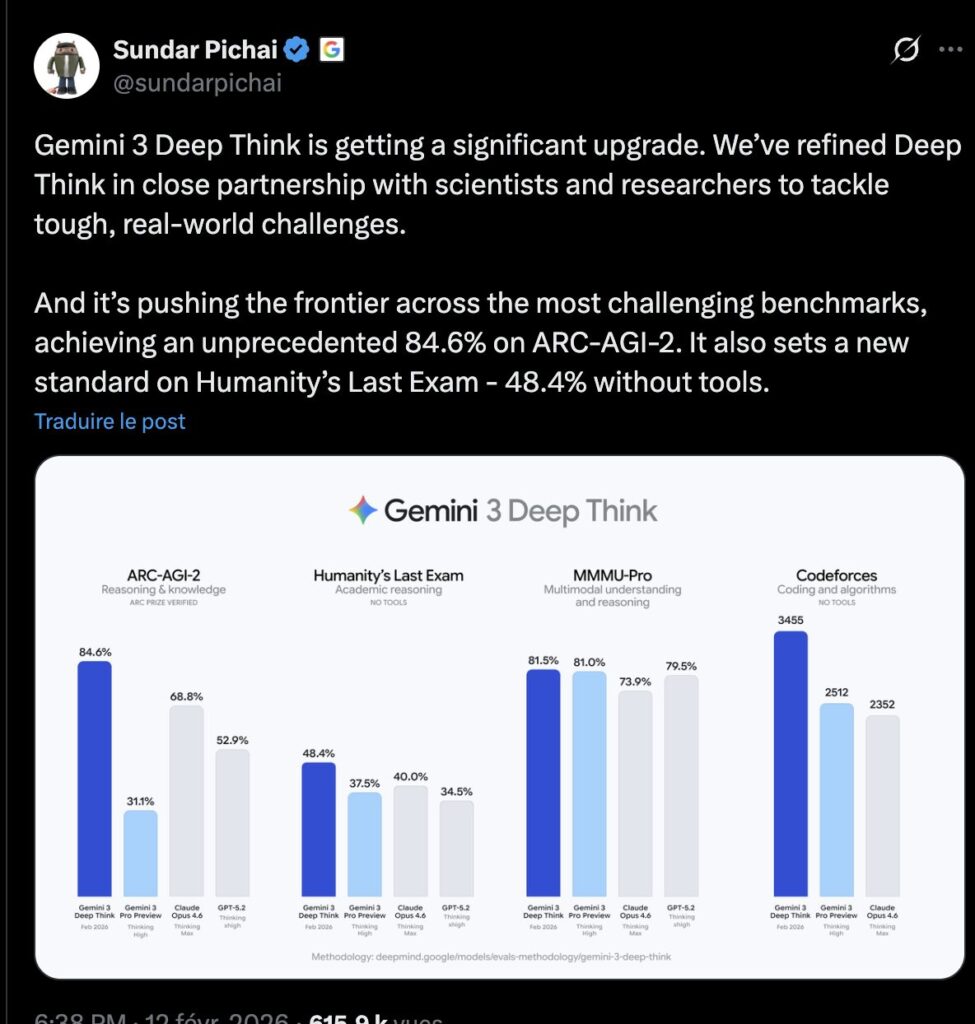 Sundar Pichai a publié des benchmarks sur les prouesses du nouveau Gemini Deep Think. Sundar Pichai a publié des benchmarks sur les prouesses du nouveau Gemini Deep Think.
