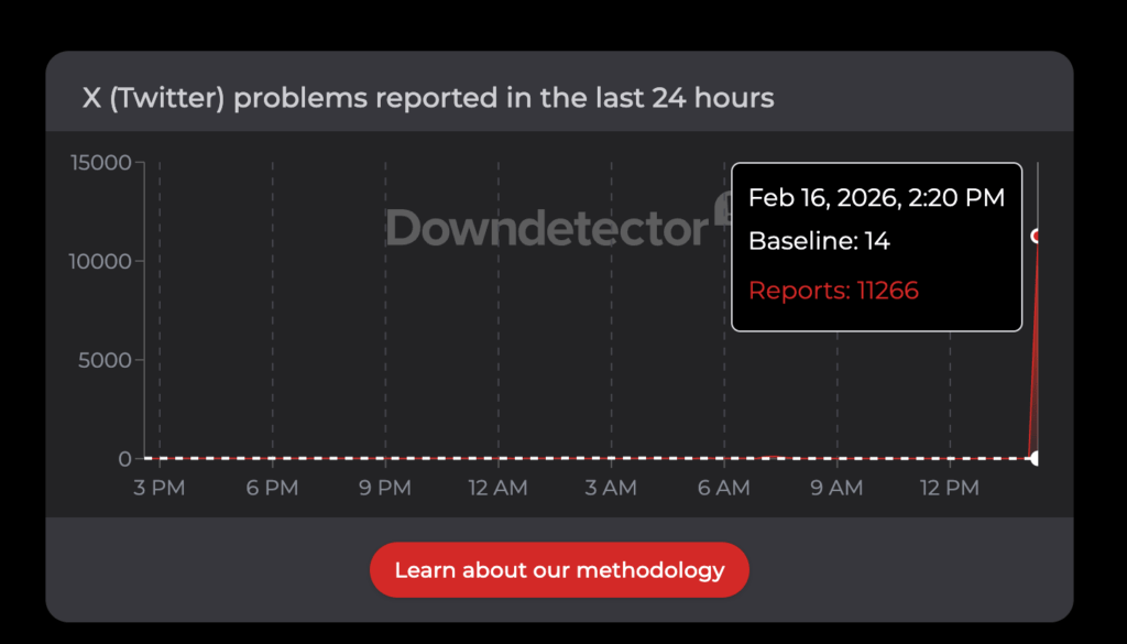 La panne de X sur la version US de DownDetector. La panne de X sur la version US de DownDetector.