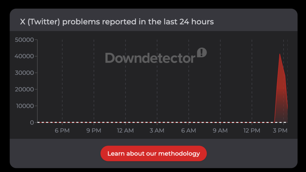 Le pic redescend sur DownDetector. Le pic redescend sur DownDetector.