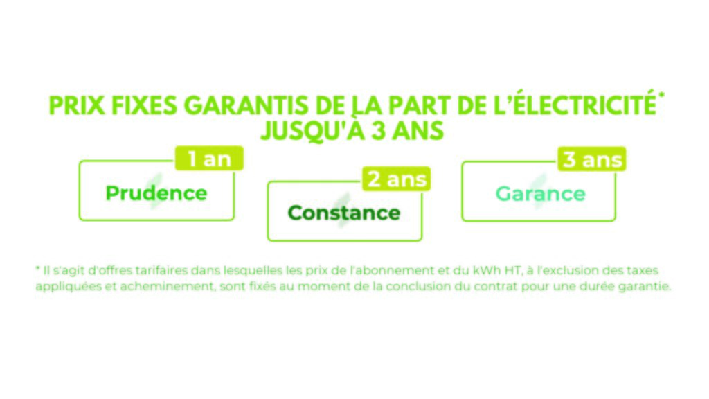 3 offres à prix fixes et personnalisables avec une série d'options // Source : la bellenergie