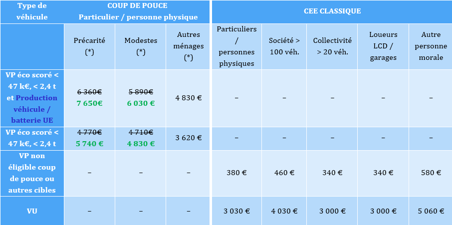 Récapitulatif des aides Renault en 2026 // Source : Renault