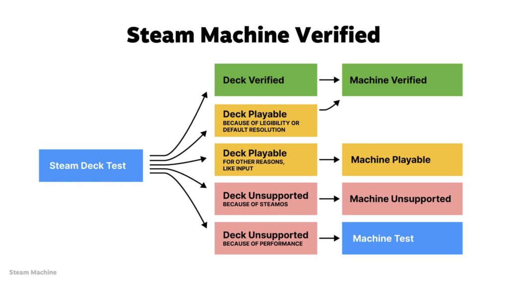 Steam Machine // Source : Valve Steam Machine // Source : Valve