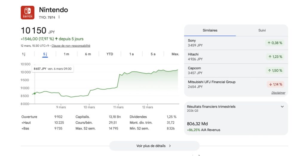 L'effet de Pokémon Pokopia sur la bourse // Source : Capture d'écran L'effet de Pokémon Pokopia sur la bourse // Source : Capture d'écran