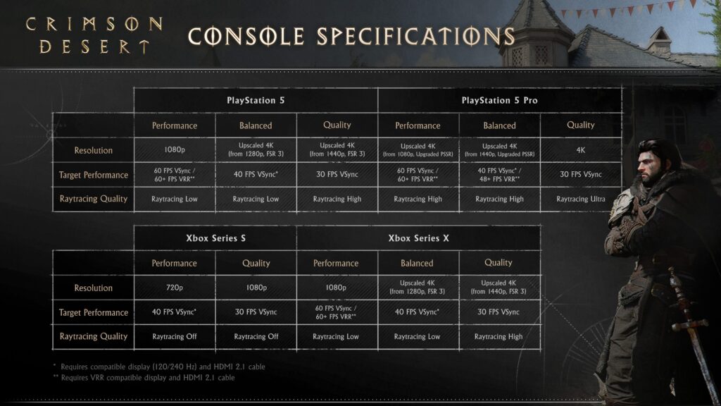 Les performances des versions console de Crimson Desert // Source : Pearl Abyss Les performances des versions console de Crimson Desert // Source : Pearl Abyss