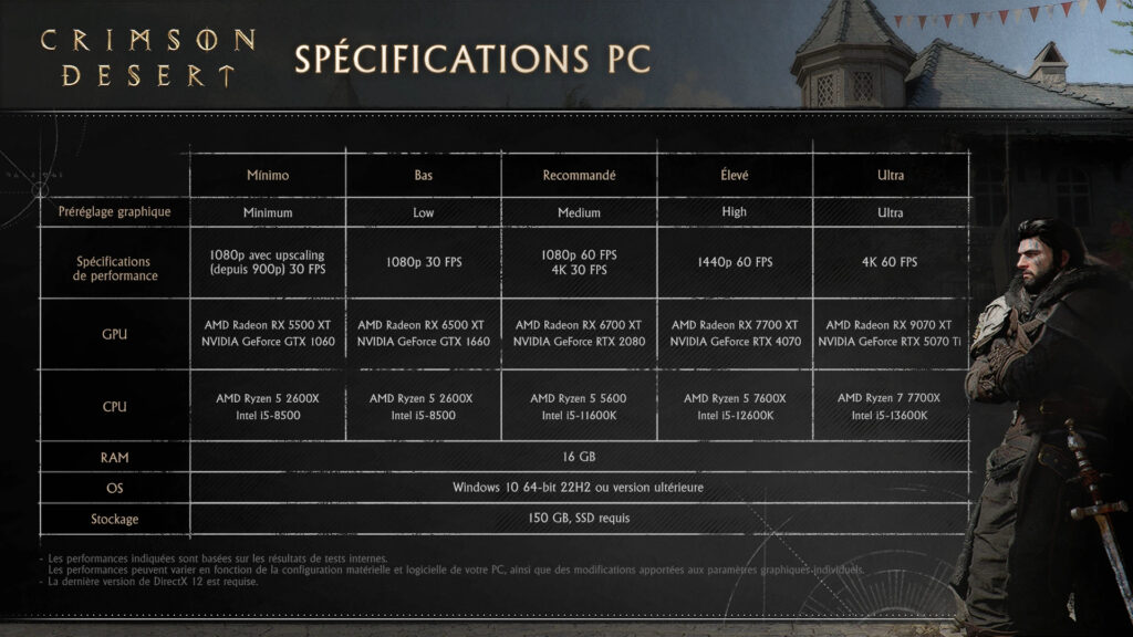 Les configurations PC requises pour Crimson Desert Les configurations PC requises pour Crimson Desert