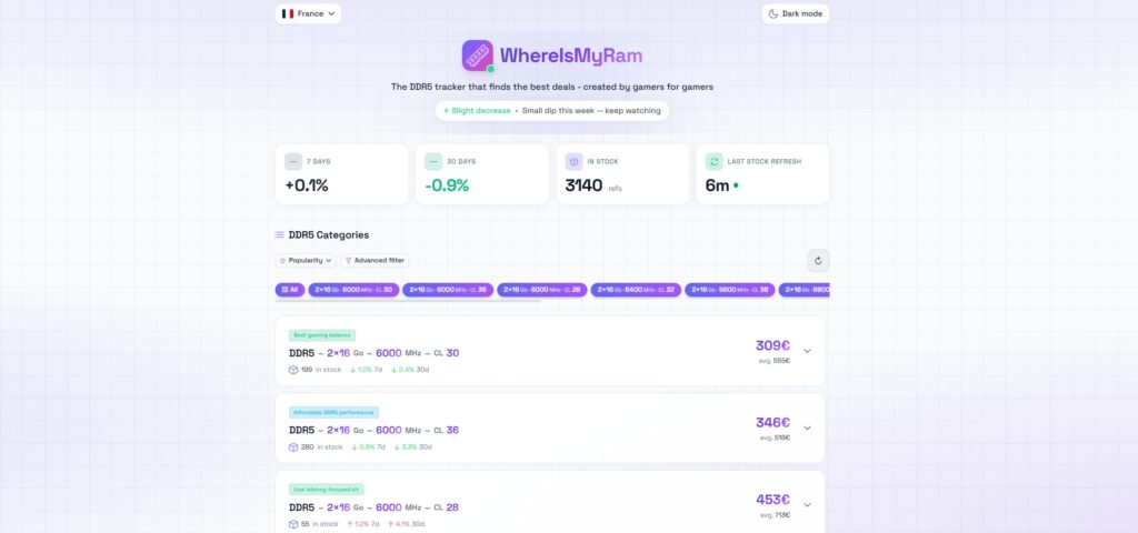 Vous pouvez filtrer l'évolution de la RAM via ce site Vous pouvez filtrer l'évolution de la RAM via ce site