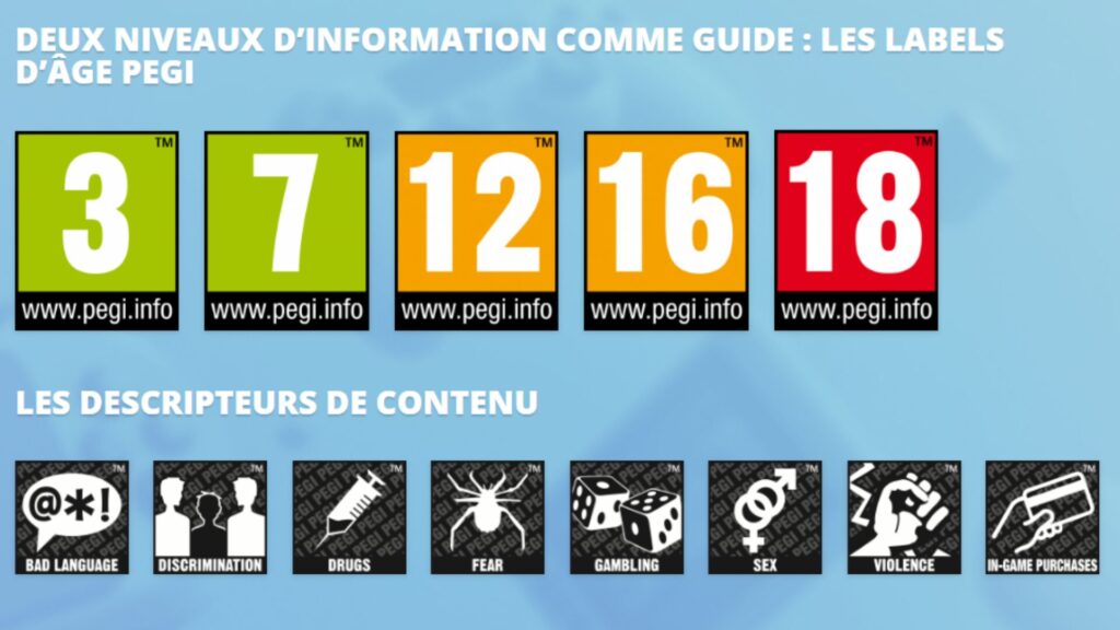 Le PEGI actuel // Source : PEGI Le PEGI actuel // Source : PEGI