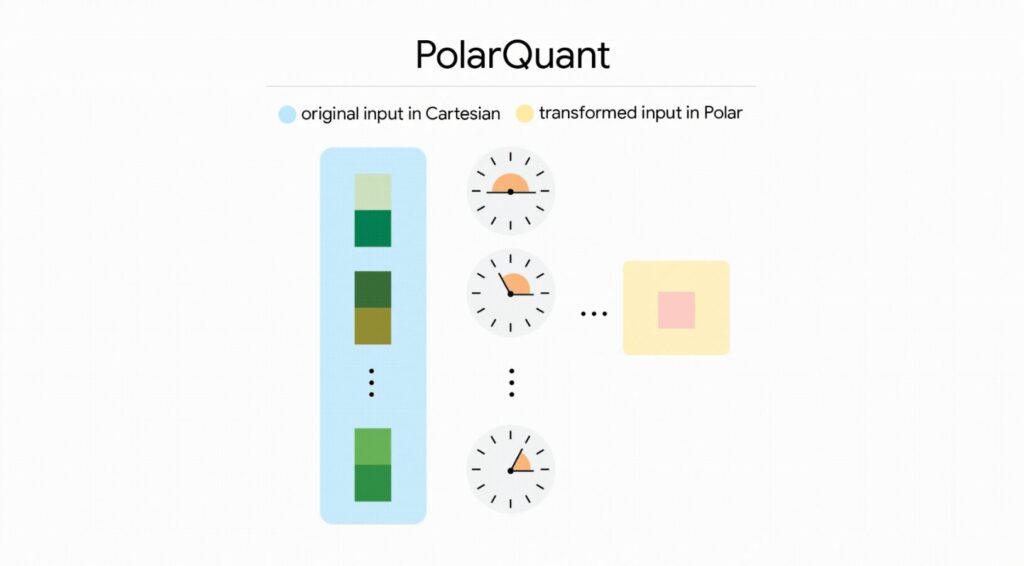 polarquant polarquant