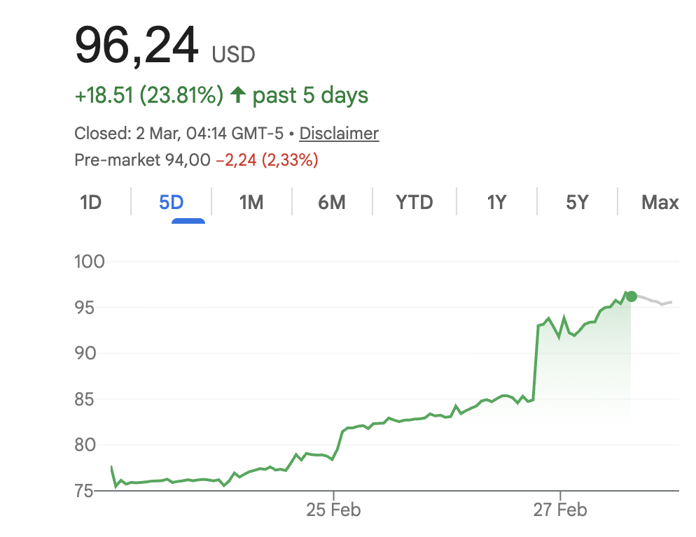 La bourse a très bien réagi à l'échec de Netflix : la valorisation de l'entreprise s'est envolée. La bourse a très bien réagi à l'échec de Netflix : la valorisation de l'entreprise s'est envolée.